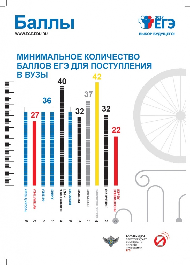 Баннер-ЕГЭ-2017-Баллы.jpg